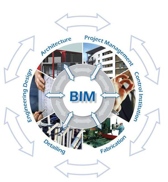 BIM技术可以让房子“活”起来 赋予建筑物“数字生命”