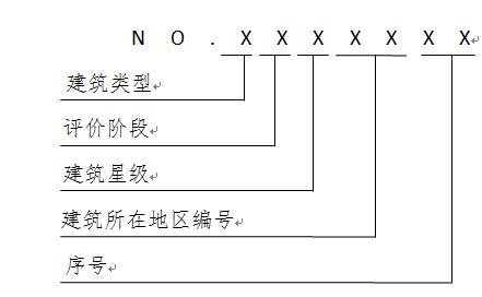 住房城乡建设部办公厅关于绿色建筑评价标识管理有关工作的通知