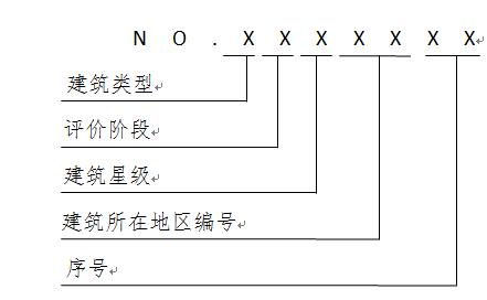 住房城乡建设部办公厅关于绿色建筑评价标识管理有关工作的通知