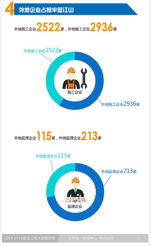 2014-2016深圳市建设工程大数据报告