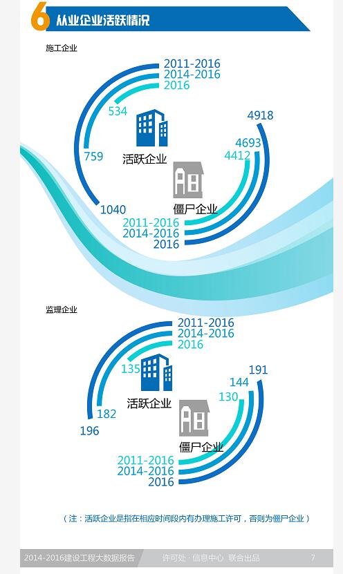 2014-2016深圳市建设工程大数据报告