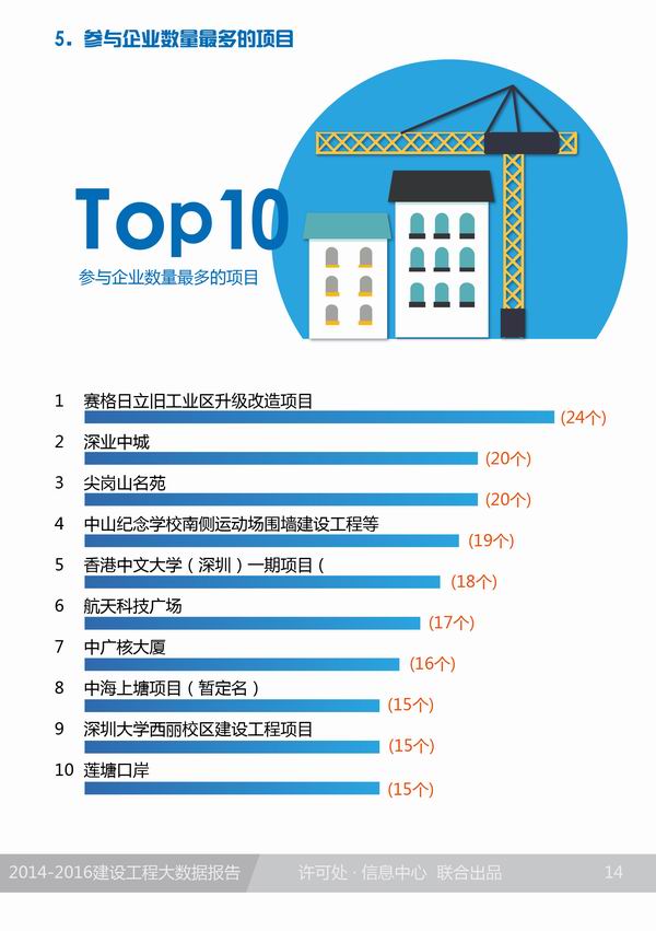 2014-2016深圳市建设工程大数据报告