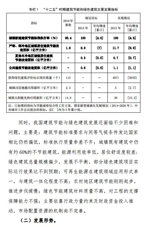 建筑节能与绿色建筑发展“十三五”规划