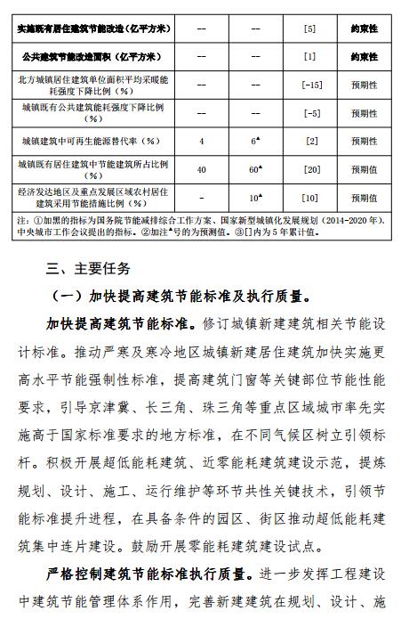 建筑节能与绿色建筑发展“十三五”规划