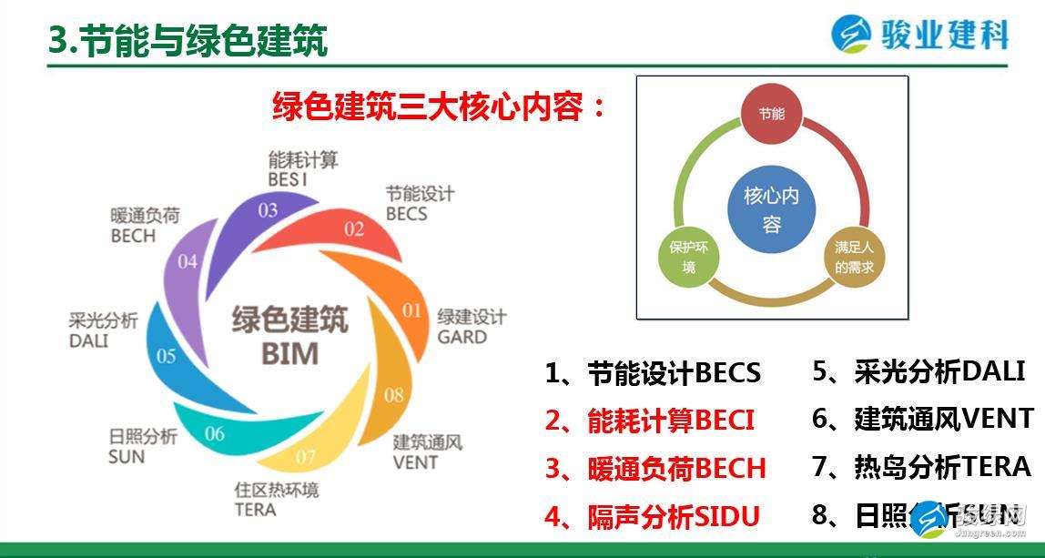 深度解读新版国标《民用建筑热工设计规范》