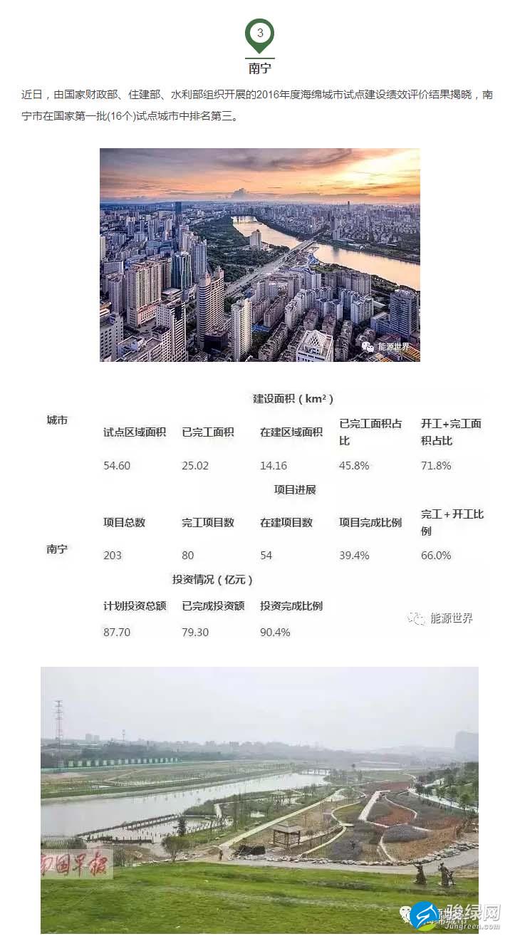 南宁海绵城市绩效