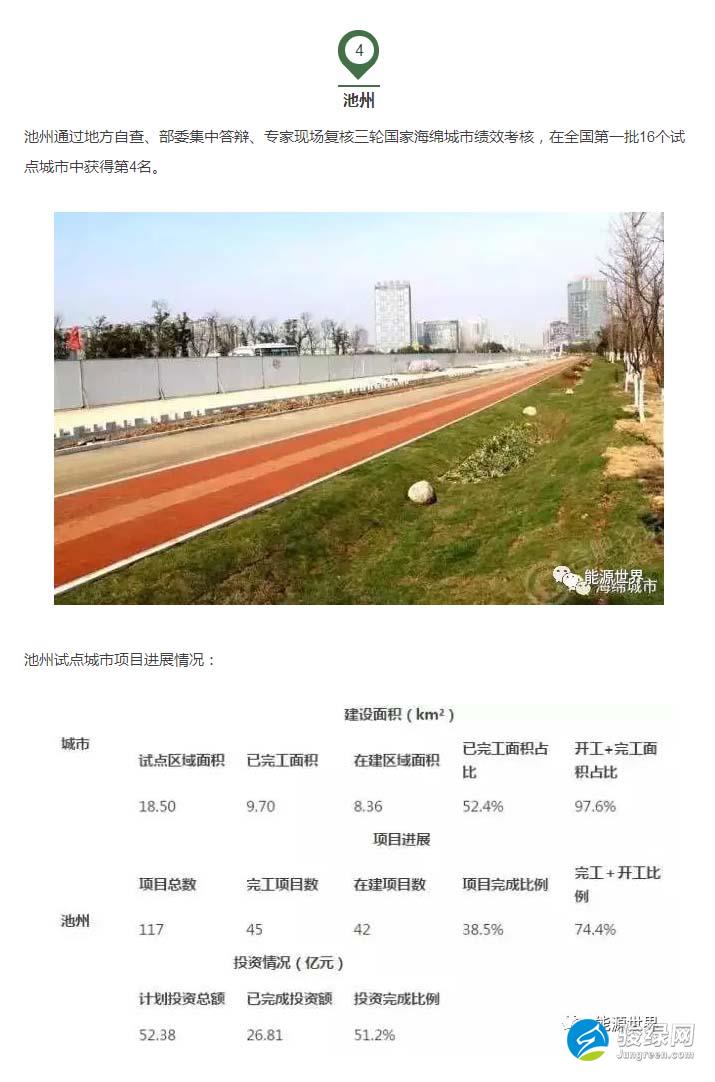 池州海绵城市绩效