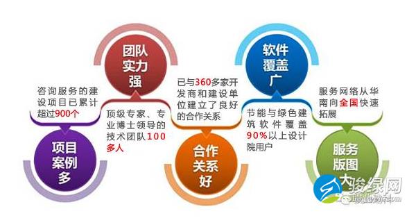 海绵城市辅助计算软件正式发布，骏绿网在线免费使用！