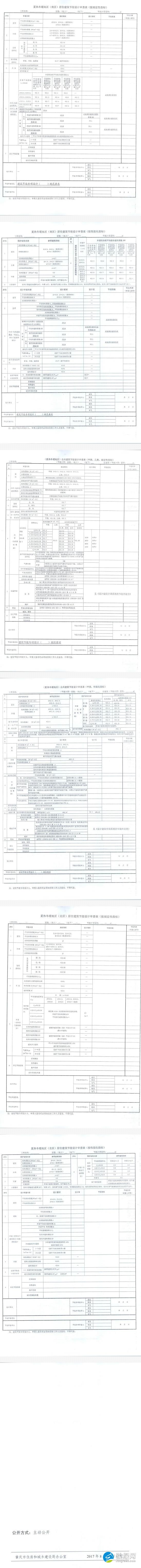 肇庆市住房和城乡建设局关于调整建筑节能、绿色建筑设计文件审查备案相关表格的通知