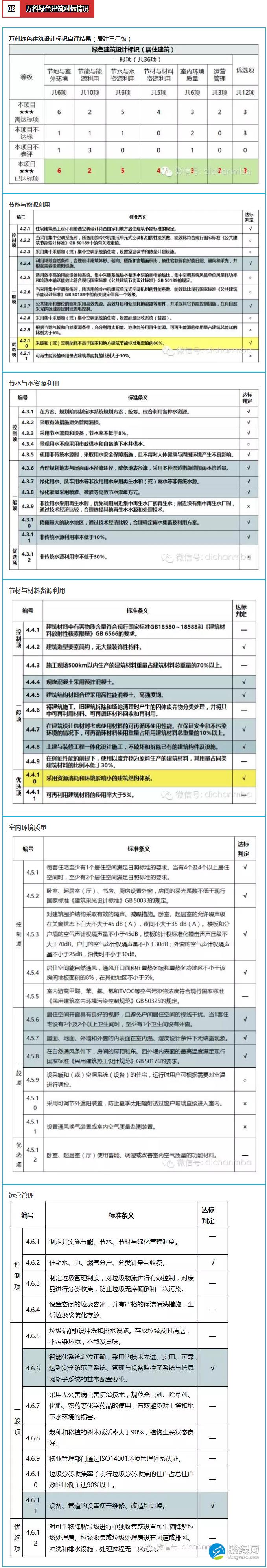 万科三星装配式建筑