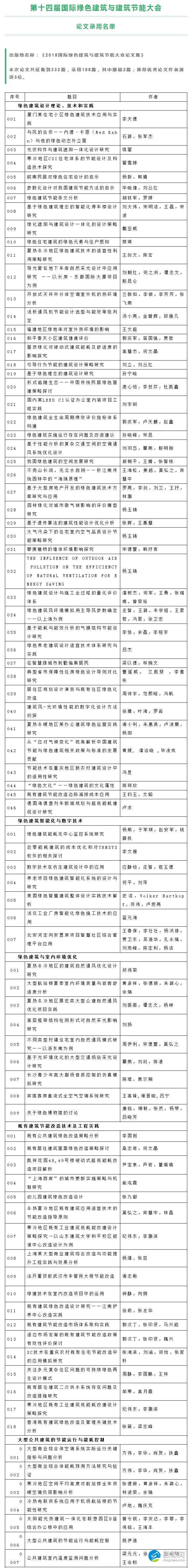 绿色建筑大会
