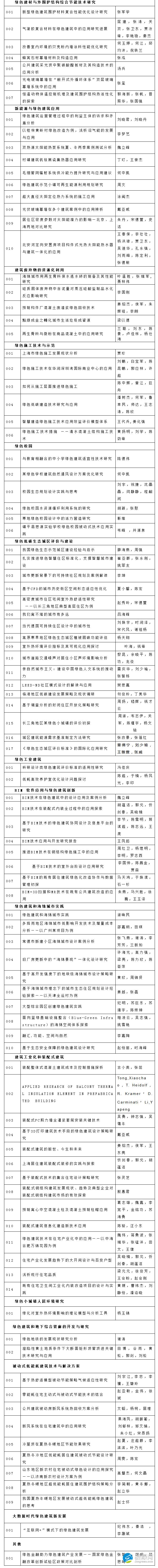 绿色建筑大会
