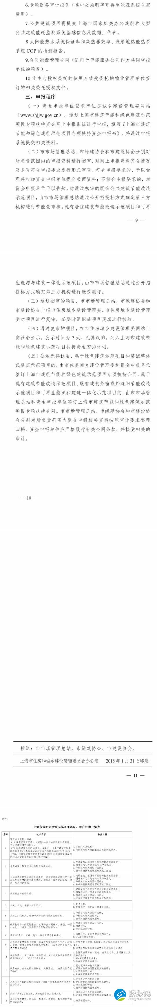 2018年上海市建筑节能和绿色建筑示范项目专项扶持资金开始申报