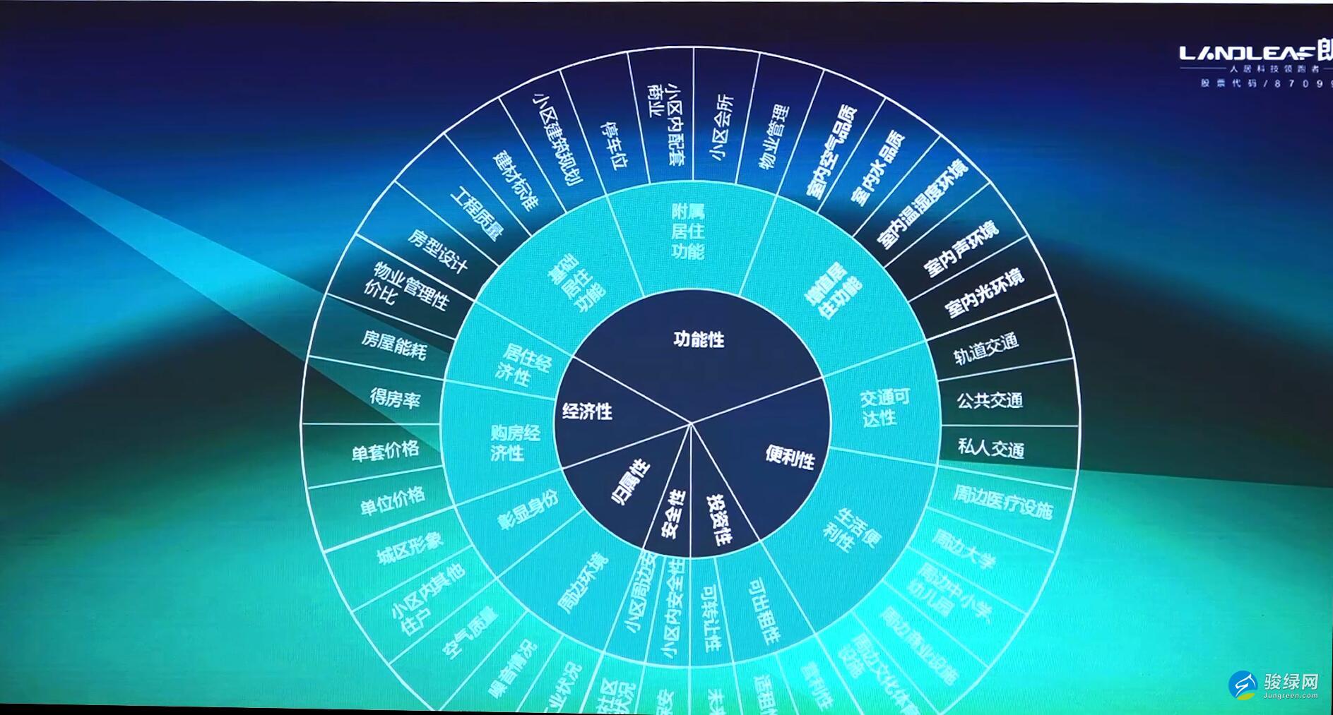 朗绿总裁陈栋梁：绿建科技引领美好生活