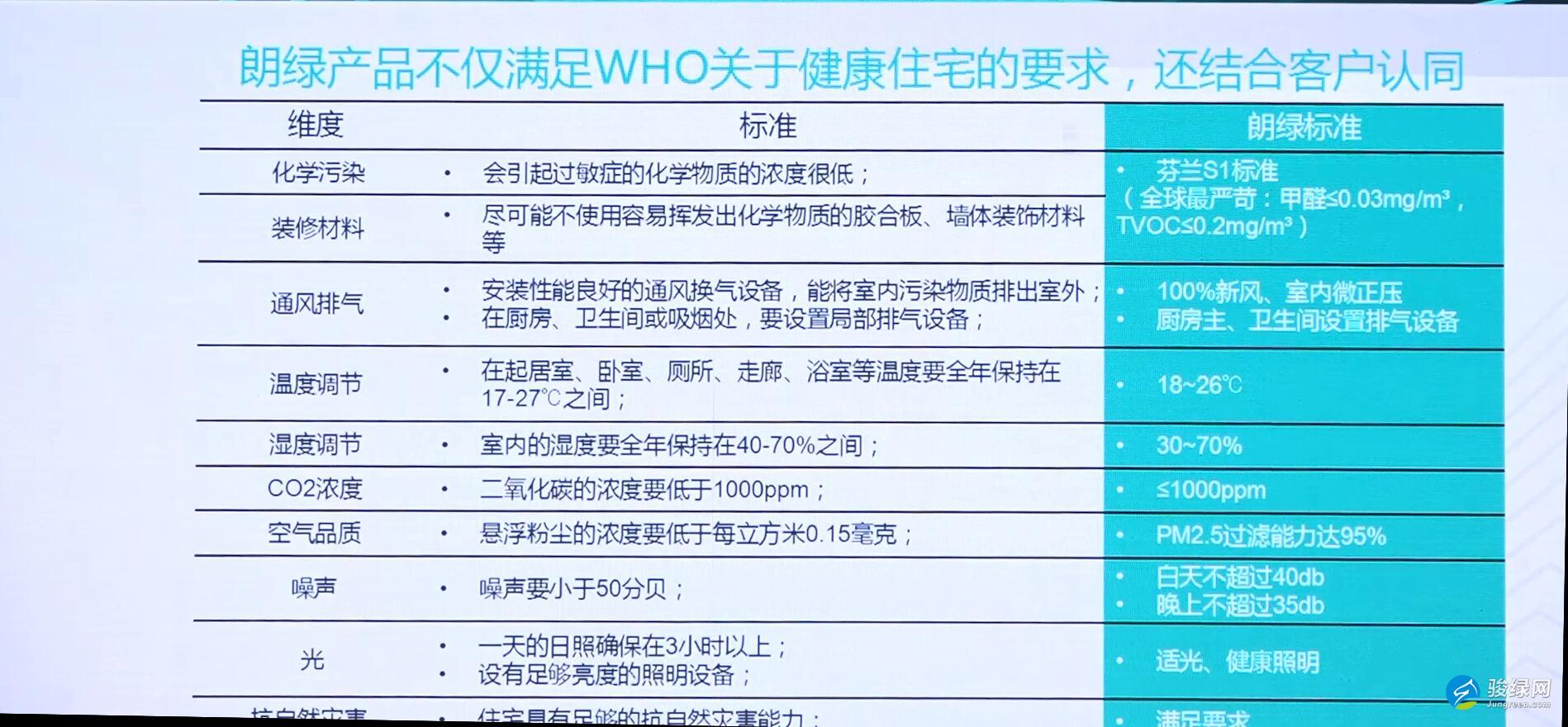 朗绿总裁陈栋梁：绿建科技引领美好生活