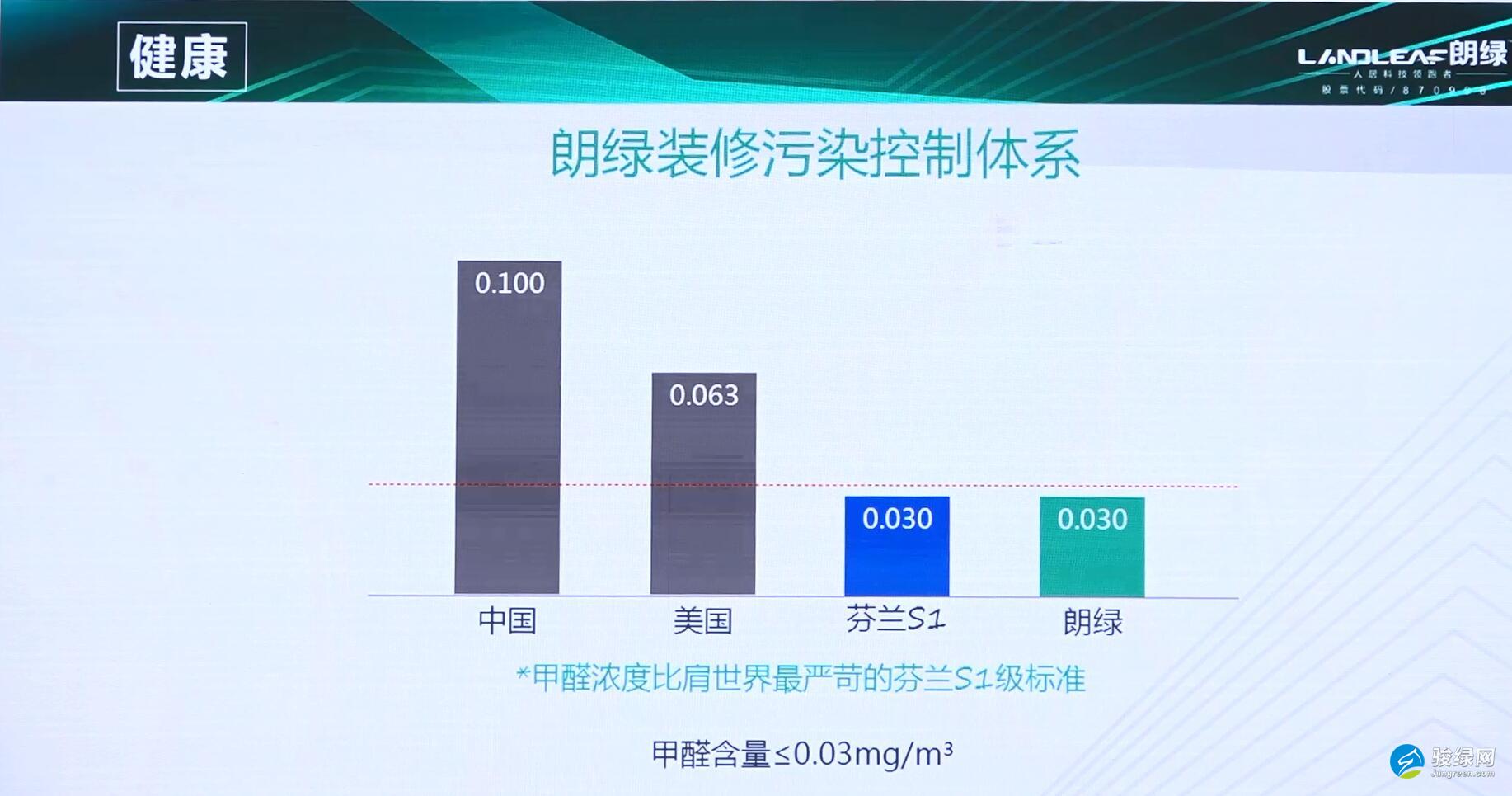 朗绿总裁陈栋梁：绿建科技引领美好生活