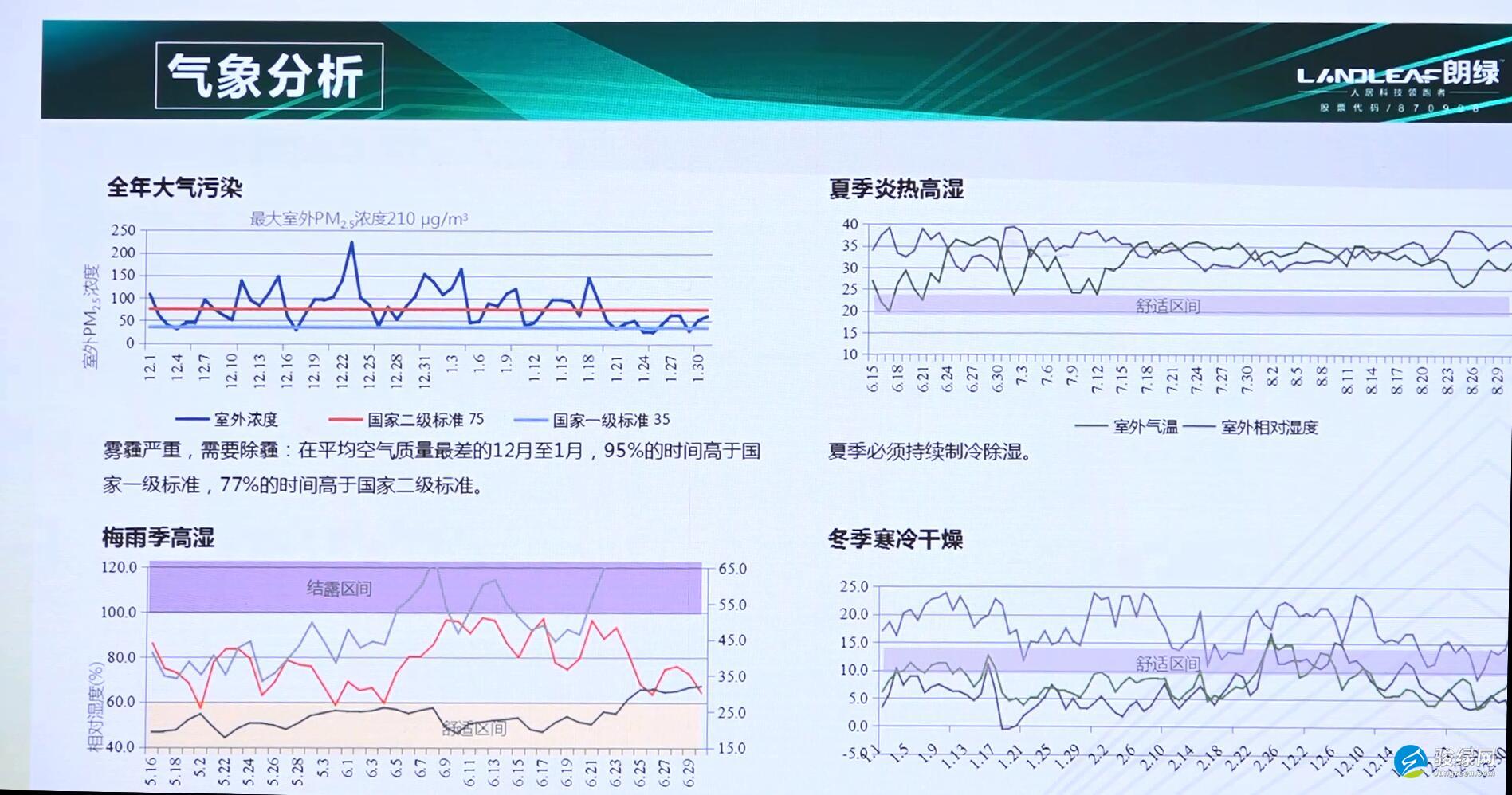 朗绿总裁陈栋梁：绿建科技引领美好生活