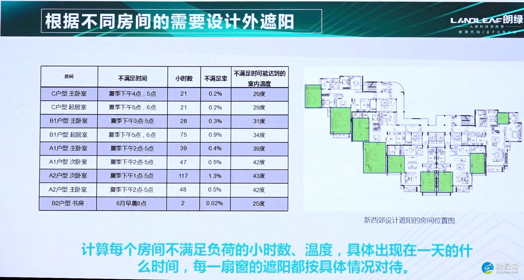 朗绿总裁陈栋梁：绿建科技引领美好生活