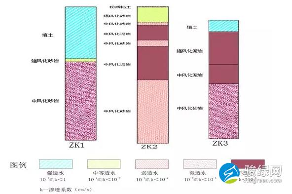 《重庆两江新区海绵城市建设模型 应用技术导则（试行）》