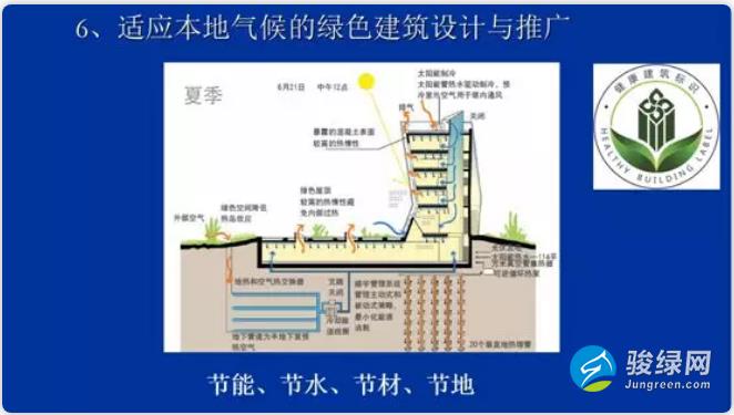 仇保兴：生态城区ABC模式利弊分析