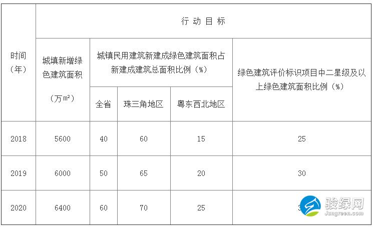 绿色建筑住房