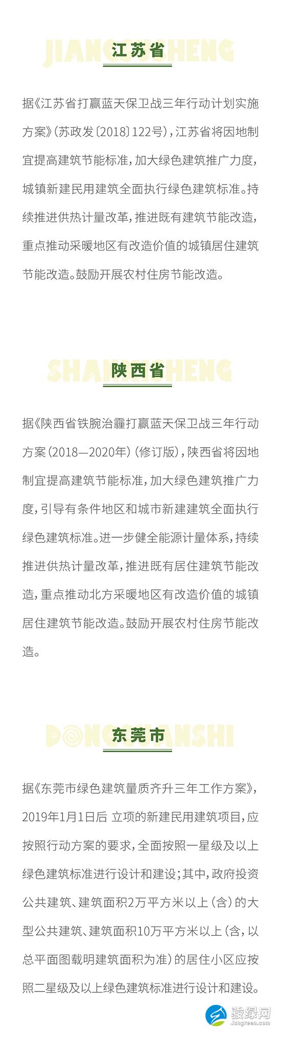 以下地区明确将执行绿色建筑标准