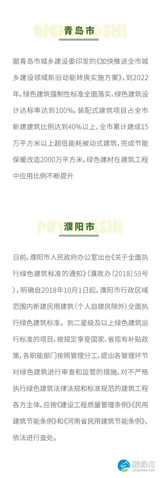 以下地区明确将执行绿色建筑标准