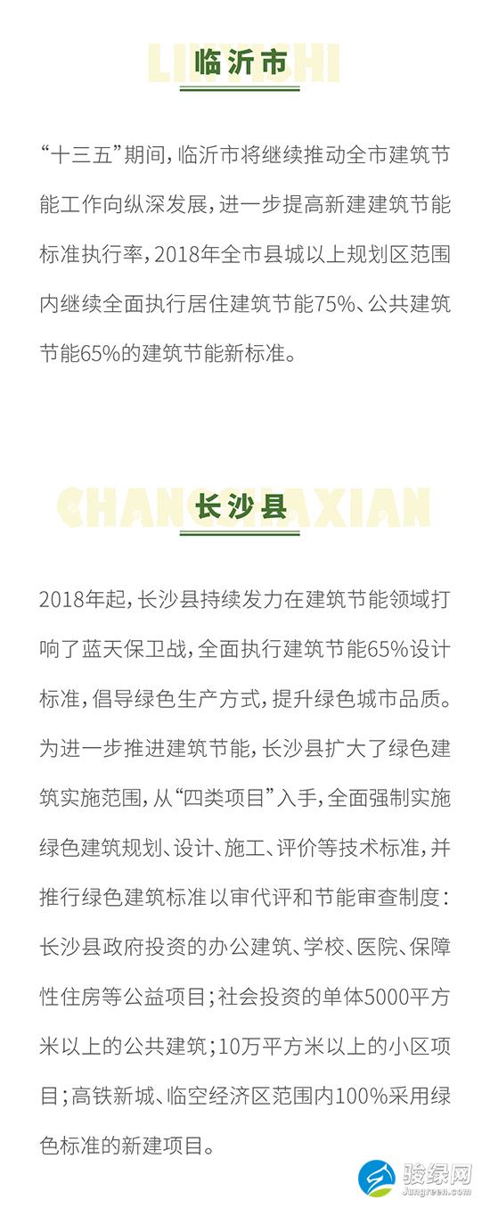 以下地区明确将执行绿色建筑标准