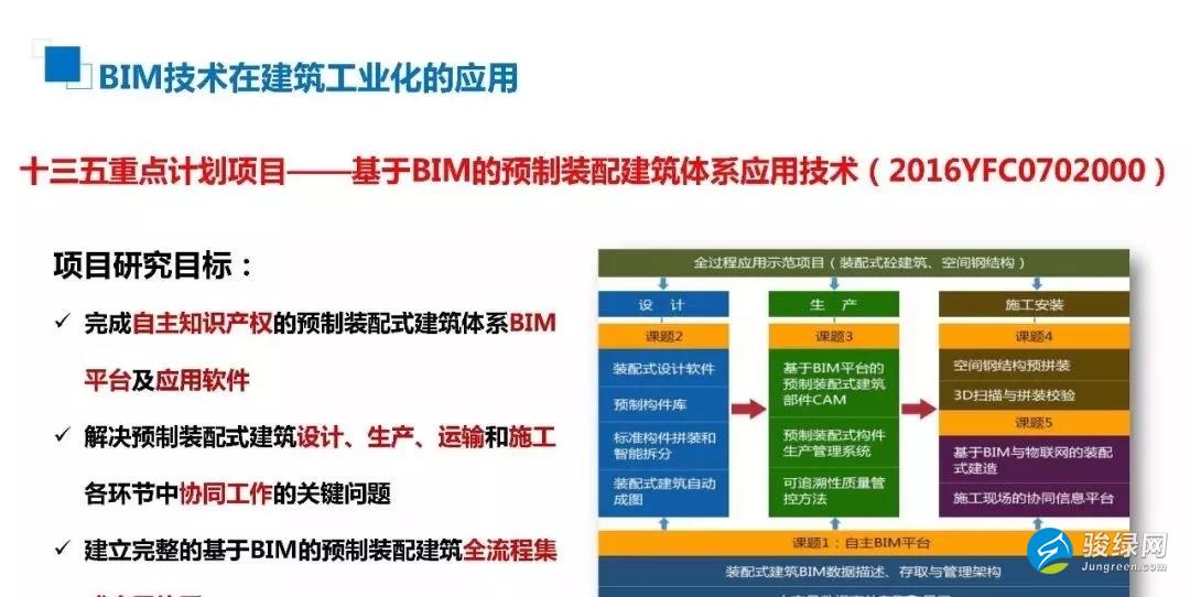 许杰峰：BIM技术助力新型建筑工业化之路