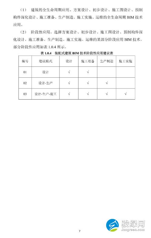 关于发布《上海市预制装配式混凝土建筑设计、生产、施工BIM技术应用指南》的通知