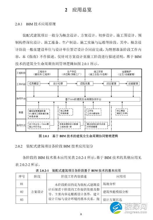 关于发布《上海市预制装配式混凝土建筑设计、生产、施工BIM技术应用指南》的通知