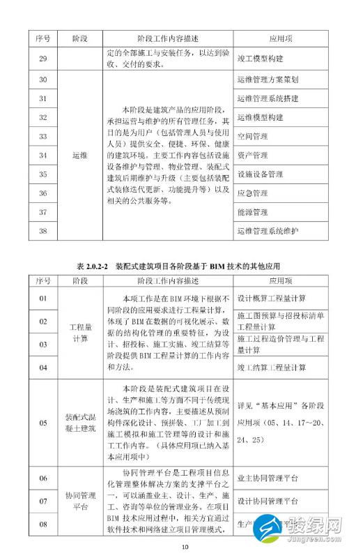 关于发布《上海市预制装配式混凝土建筑设计、生产、施工BIM技术应用指南》的通知
