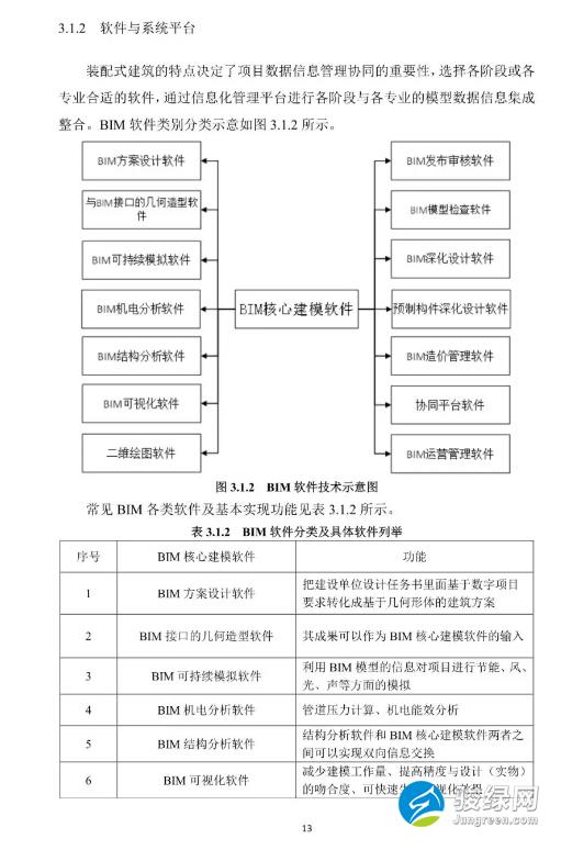关于发布《上海市预制装配式混凝土建筑设计、生产、施工BIM技术应用指南》的通知