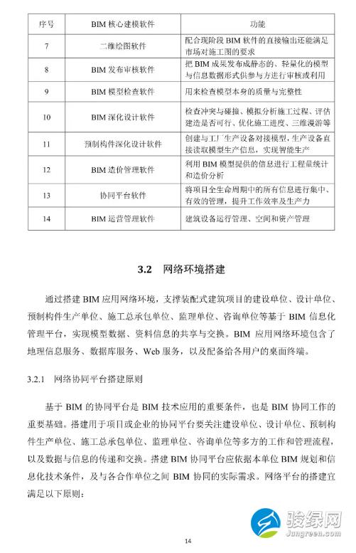 关于发布《上海市预制装配式混凝土建筑设计、生产、施工BIM技术应用指南》的通知