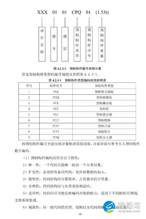 关于发布《上海市预制装配式混凝土建筑设计、生产、施工BIM技术应用指南》的通知
