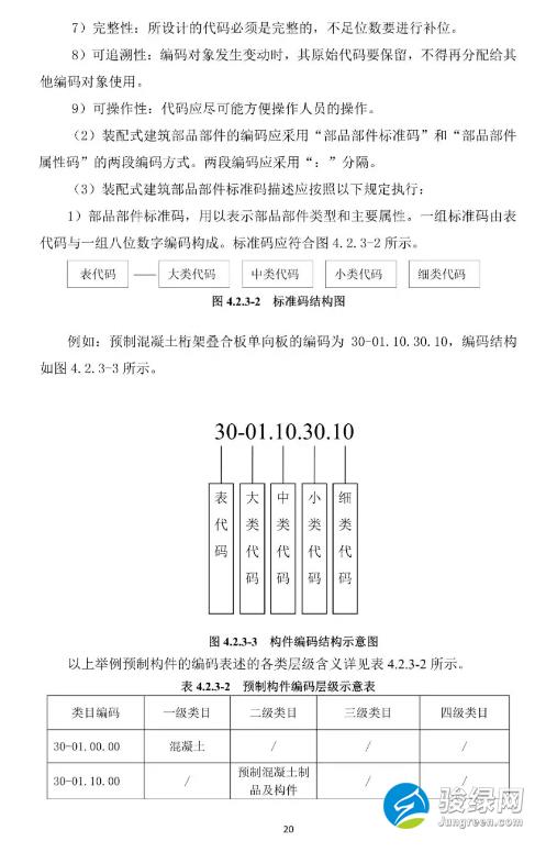 关于发布《上海市预制装配式混凝土建筑设计、生产、施工BIM技术应用指南》的通知
