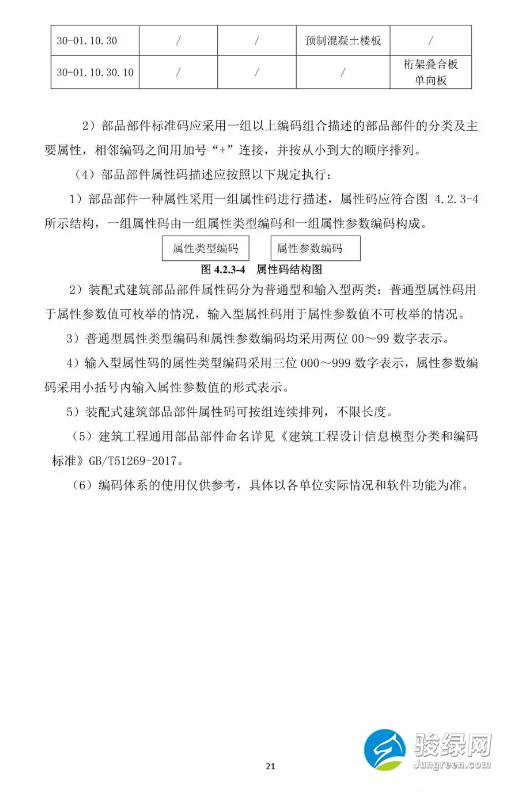 关于发布《上海市预制装配式混凝土建筑设计、生产、施工BIM技术应用指南》的通知