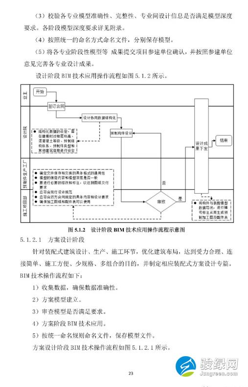 关于发布《上海市预制装配式混凝土建筑设计、生产、施工BIM技术应用指南》的通知