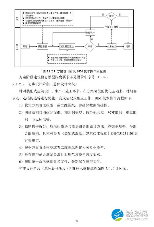 关于发布《上海市预制装配式混凝土建筑设计、生产、施工BIM技术应用指南》的通知