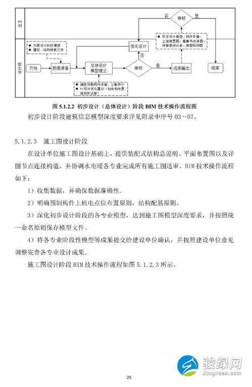 关于发布《上海市预制装配式混凝土建筑设计、生产、施工BIM技术应用指南》的通知