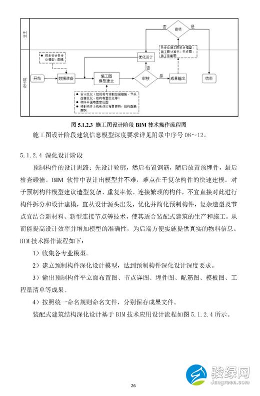 关于发布《上海市预制装配式混凝土建筑设计、生产、施工BIM技术应用指南》的通知