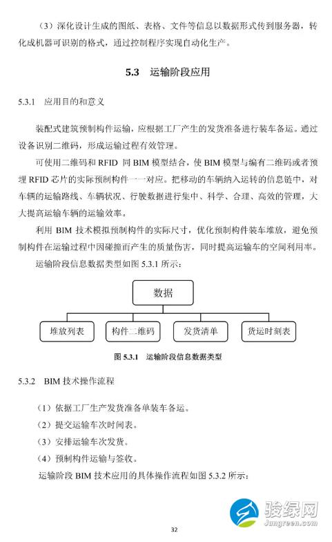 关于发布《上海市预制装配式混凝土建筑设计、生产、施工BIM技术应用指南》的通知