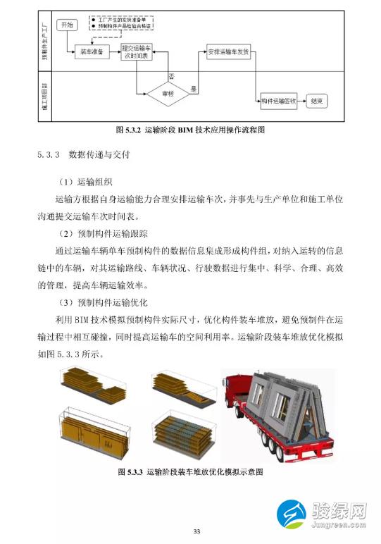 关于发布《上海市预制装配式混凝土建筑设计、生产、施工BIM技术应用指南》的通知
