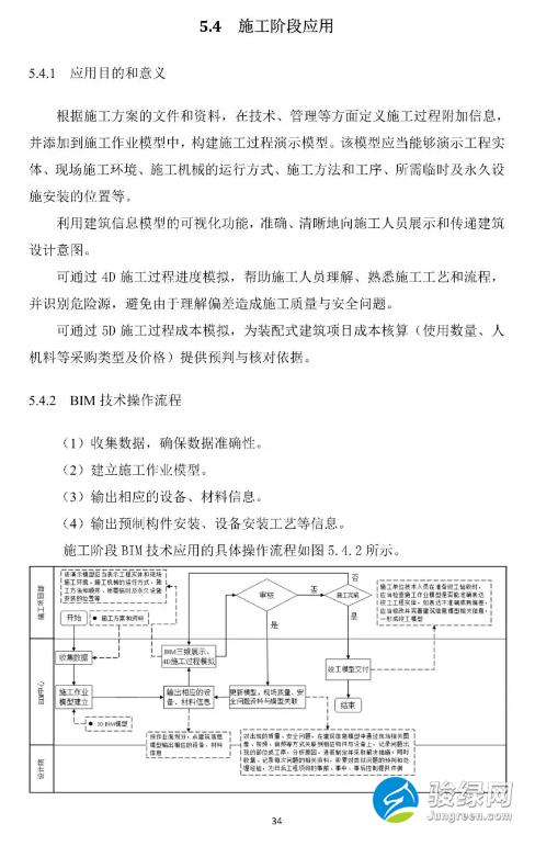 关于发布《上海市预制装配式混凝土建筑设计、生产、施工BIM技术应用指南》的通知