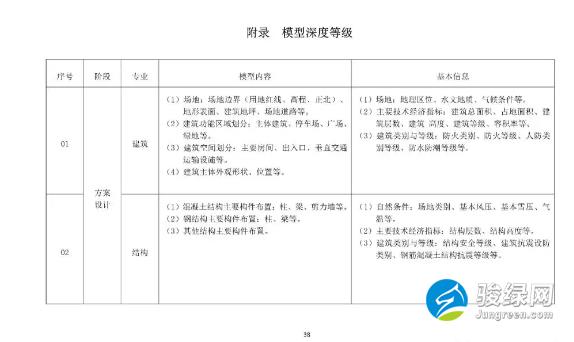 关于发布《上海市预制装配式混凝土建筑设计、生产、施工BIM技术应用指南》的通知