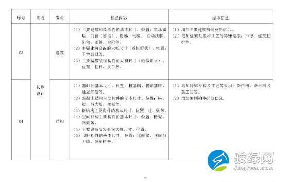 关于发布《上海市预制装配式混凝土建筑设计、生产、施工BIM技术应用指南》的通知