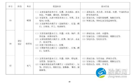关于发布《上海市预制装配式混凝土建筑设计、生产、施工BIM技术应用指南》的通知