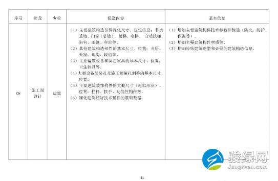 关于发布《上海市预制装配式混凝土建筑设计、生产、施工BIM技术应用指南》的通知