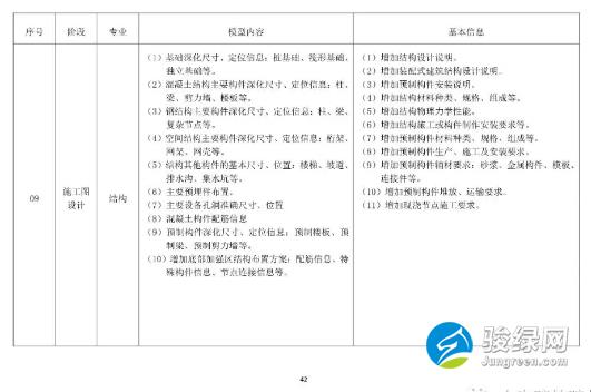 关于发布《上海市预制装配式混凝土建筑设计、生产、施工BIM技术应用指南》的通知