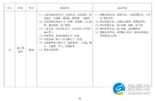 关于发布《上海市预制装配式混凝土建筑设计、生产、施工BIM技术应用指南》的通知